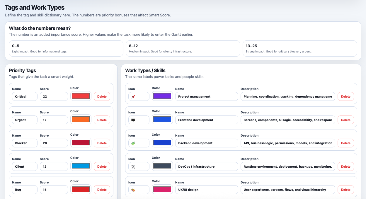 Tags and work types
