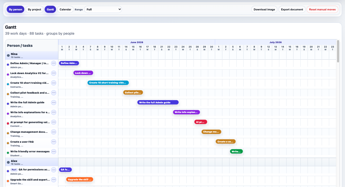 Automatic Gantt