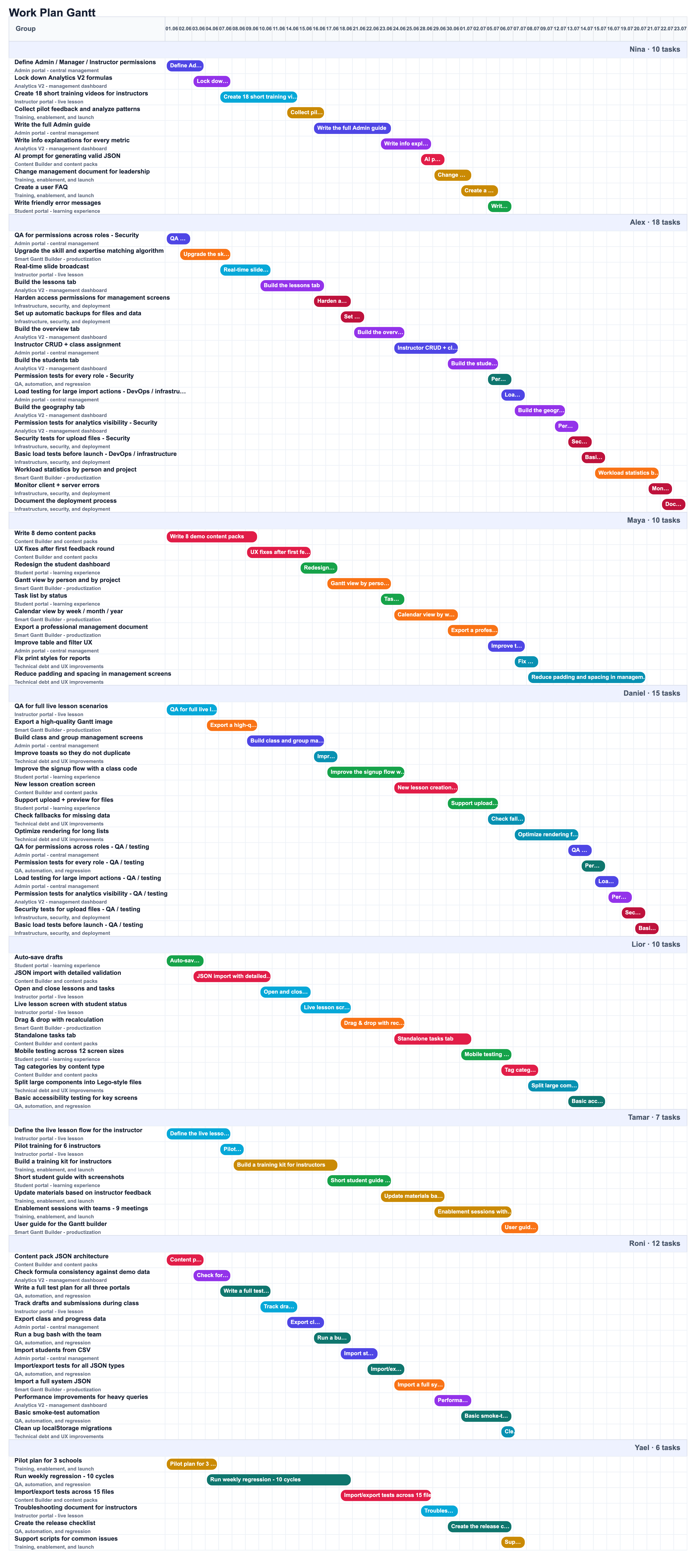 Exported Gantt image