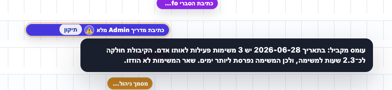 טולטיפ הצעת תיקון אוטומטית